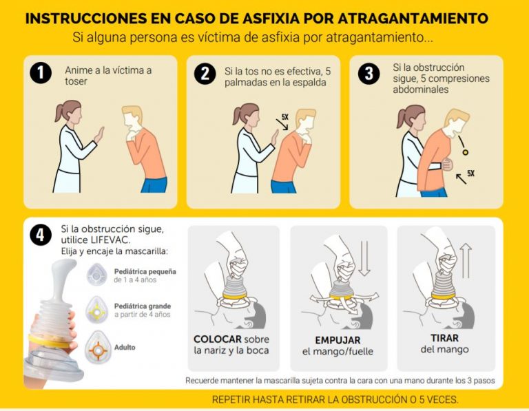 Instrucciones En Caso De Asfixia Por Atragantamiento Lifevac Emergencia En Atragantamiento 2324